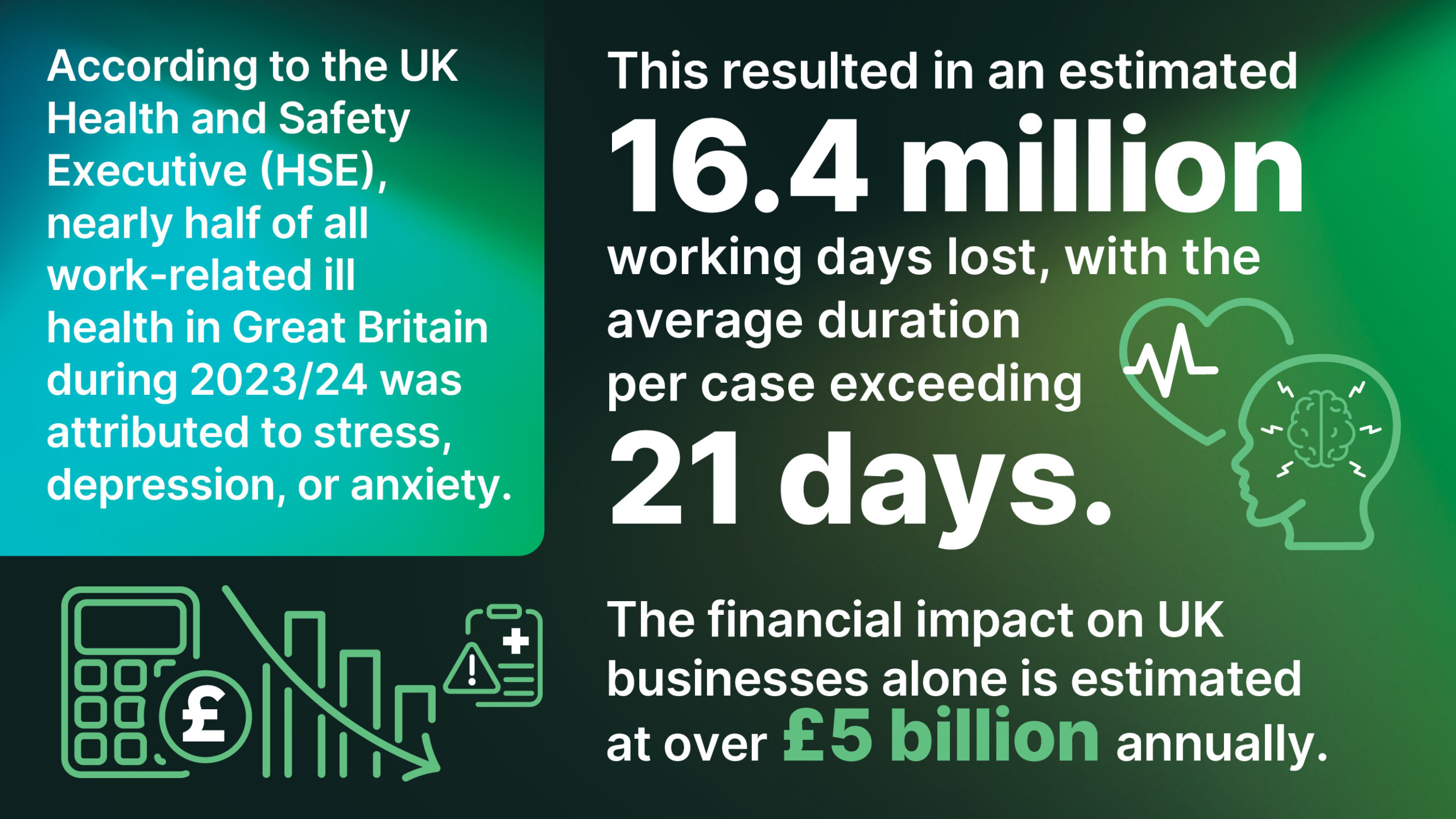 Infographic-16.4 Million working days lost