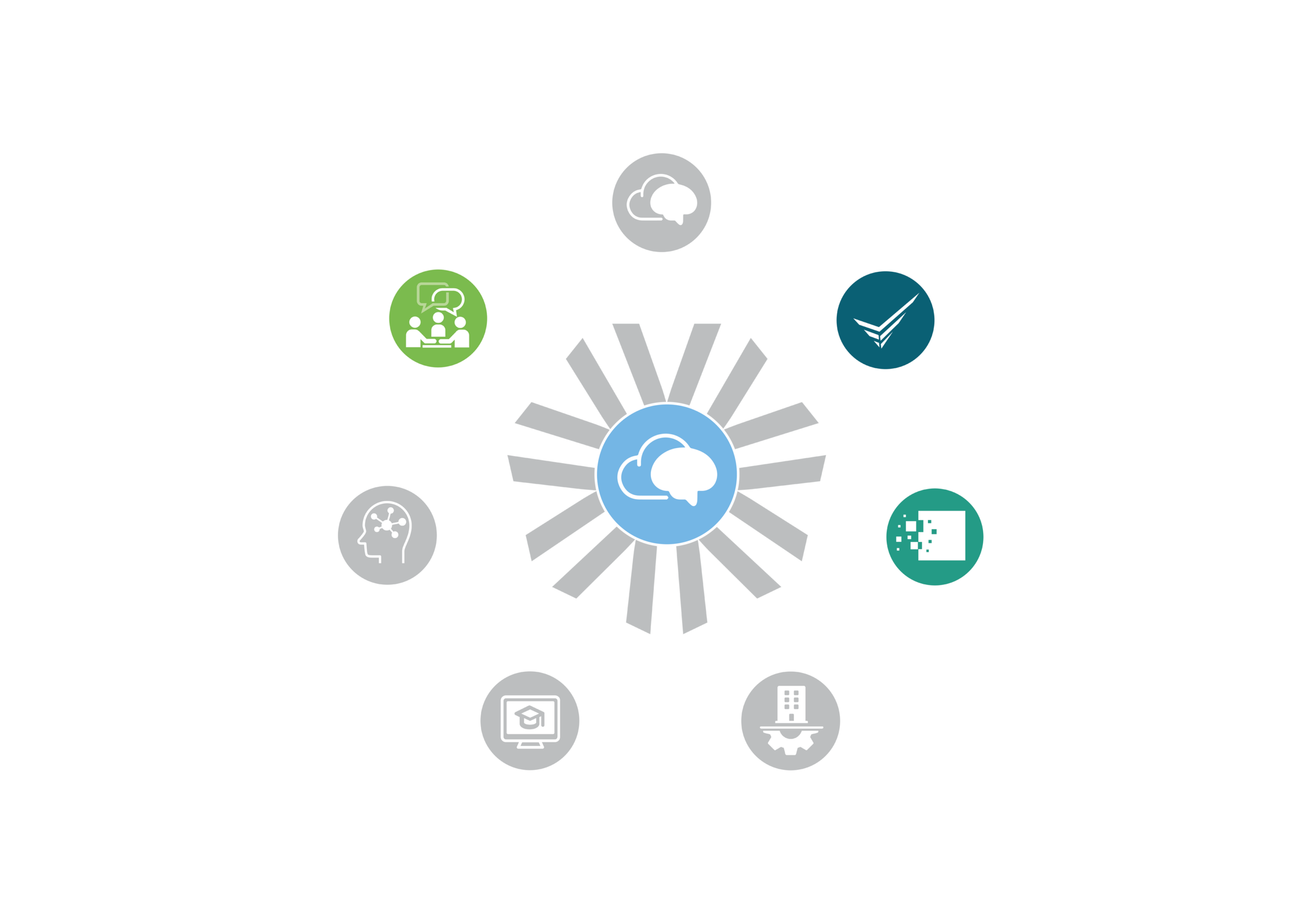 Ecosystem RM Cirlce
