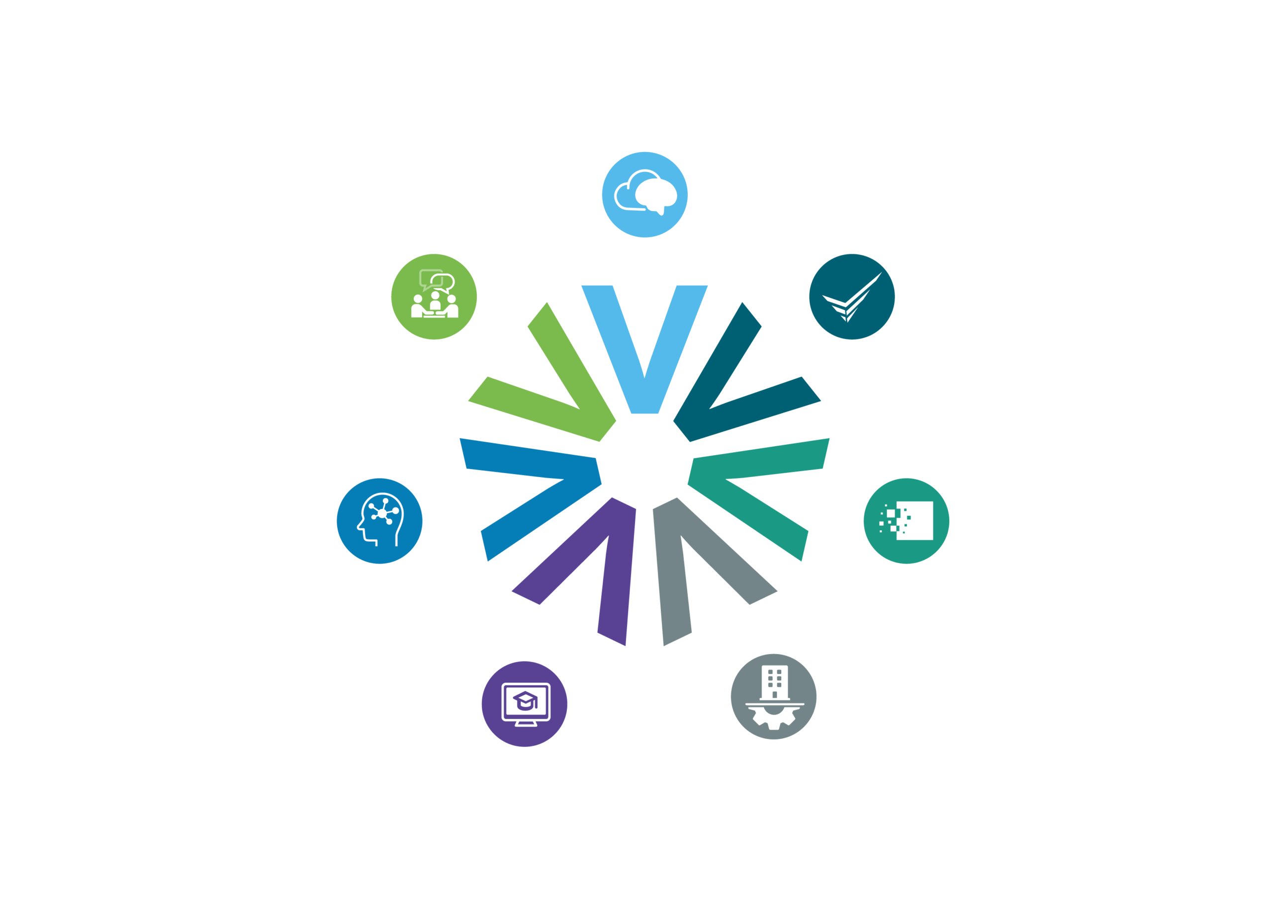 Ecosystem diagram